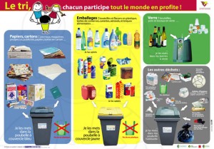 5 - Tri des poubelles